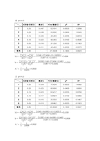 [교양] 평형상수의 결정-5