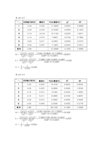 [교양] 평형상수의 결정-6