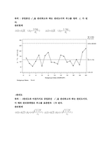 [교양] 품질관리-3