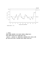 [교양] 품질관리-4