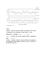 [교양] 품질관리-5