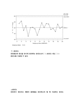 [교양] 품질관리-6