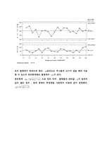[교양] 품질관리-7