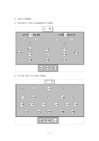 [교양] 한국의 전통제례-3