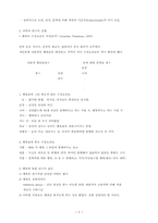 [교양] 현대 사회와 정신 건강-5