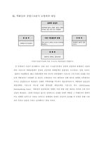 [교양]우리나라 백화점에 대한 내용-7