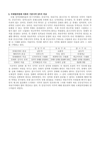 [국제정치] 국제정치의 핵심이론-6