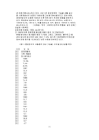[행정] 지방자치와 복지정책-11
