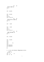 [회계] 회계원리 1-14장까지-7
