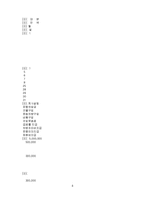 [회계] 회계원리 1-14장까지-8