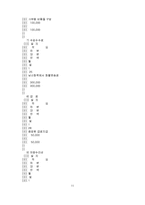 [회계] 회계원리 1-14장까지-11