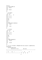 [회계] 회계원리 1-14장까지-12