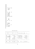 [회계] 회계원리 1-14장까지-16