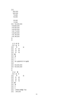 [회계] 회계원리 1-14장까지-19