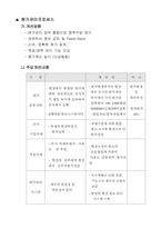 [레포트]원가관리프로세스 개선방향-1