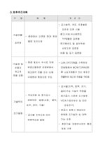[레포트]원가관리프로세스 개선방향-8