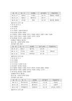 [레포트]축구에 관한 레포트-7