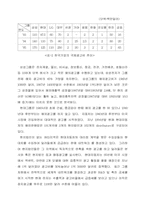 [문학] 광주와 문학-7