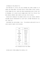 [문학] 광주와 문학-9