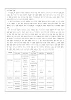 [문학] 금오신화의 연원과 배경-9