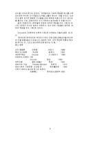 [경영] 미래기업-8