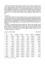 [경영관리]IMF 관리체제 극복방안-8