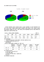 [경영관리]IMF 관리체제 극복방안-10
