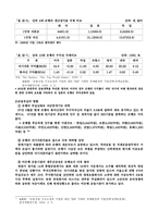 [경영관리]IMF 관리체제 극복방안-12