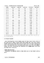 [경영관리]IMF 관리체제 극복방안-13