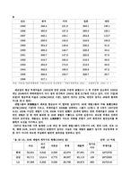 [경영관리]IMF 관리체제 극복방안-14