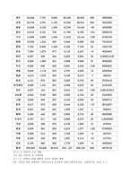 [경영관리]IMF 관리체제 극복방안-15