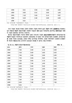 [경영관리]IMF 관리체제 극복방안-17