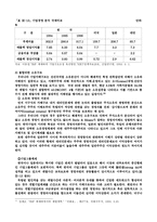 [경영관리]IMF 관리체제 극복방안-18