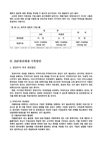 [경영관리]IMF 관리체제 극복방안-20