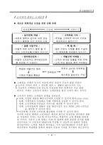 [경영학]신업태연구-Electronic Shopping-4