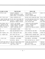 [경영학]신업태연구-Electronic Shopping-6