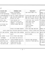 [경영학]신업태연구-Electronic Shopping-7