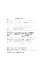 [경제] 경제학 세미나-4