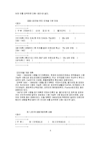 [경제] 경제학 세미나-6