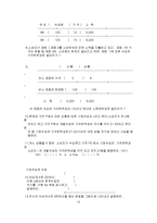 [경제] 소비자 이론-15