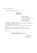 [토목공]굳지 않은 콘크리트의 공기함유량-2