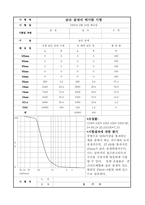 [토목공]굵은 골재의 체가름 시험-1