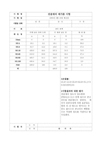 [토목공]잔골재 체가름 시험 sheet-1