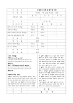 [토목공]잔골재의 비중시험 sheet-1