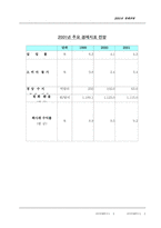2001년 경제전망-2