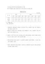 2001년 경제전망-16