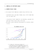 20세기 한국의 10대 상품-2