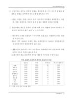 20세기 한국의 10대 상품-3