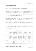 20세기 한국의 10대 상품-4
