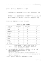 20세기 한국의 10대 상품-5